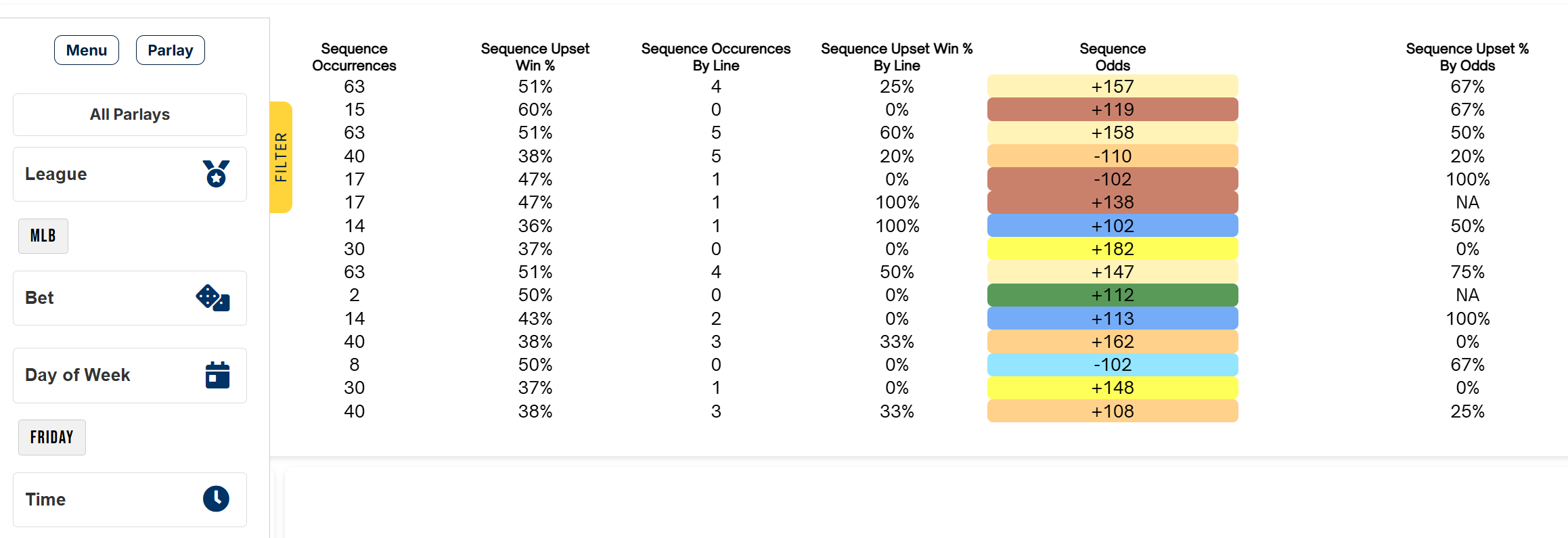 Sequence Odds Breakdown with Filters
