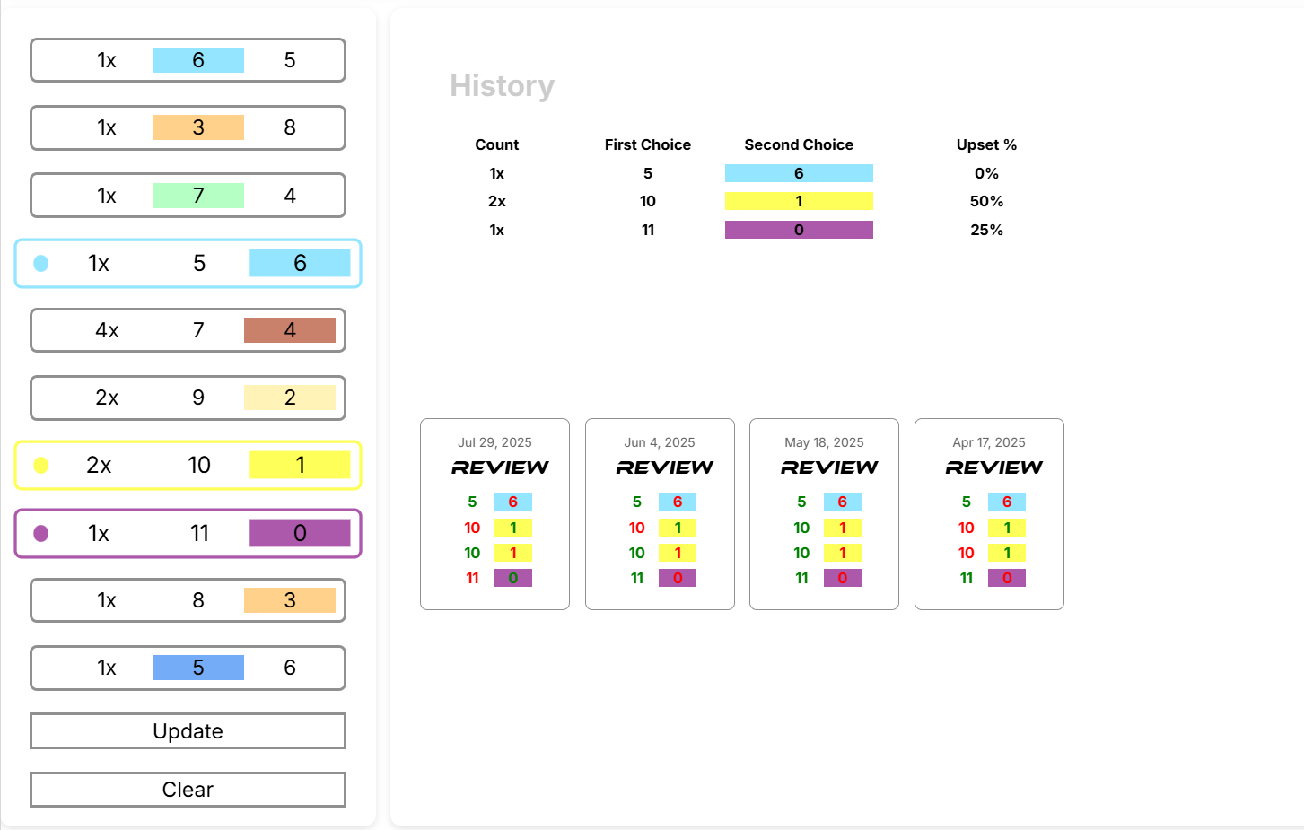 History Tracker